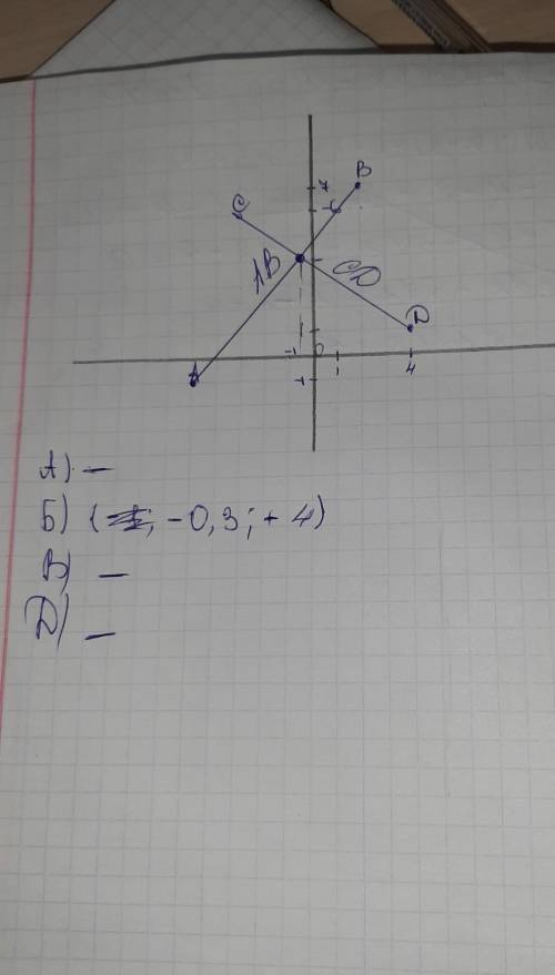 На координатной плоскости отметьте точки : А (-5: -1 ) В ( 2: 7 ) С( -3: 6) Д ( 4:1)А) Постройте отр