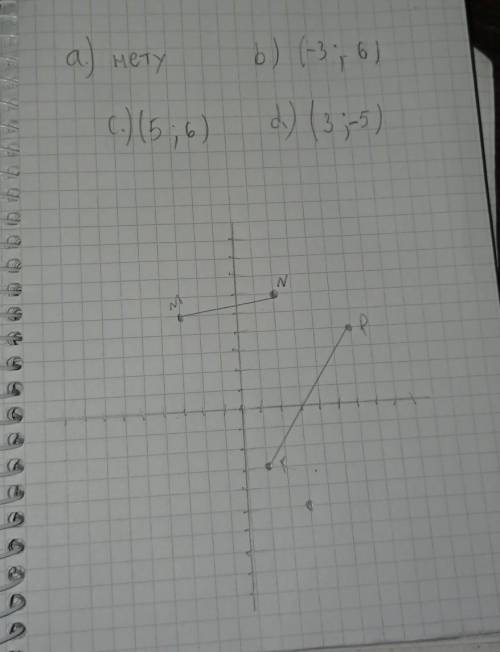 . Отметьте на координатной плоскости точки М (-3;5), N (6;2), K (1;-3) и P (4;6). a) Проведите прямы