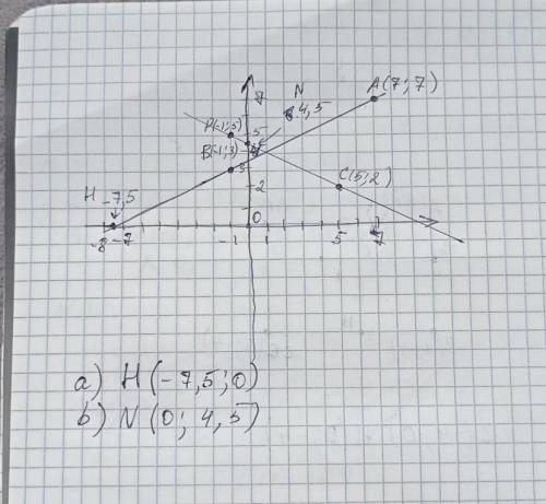 Задание 5. Отметьте на координатной плоскости точки: А(7;7), B(-1;3), C(5;2) и D(-1;5). Проведите пр