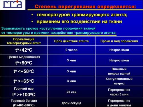 Таблица ожогав и степени​