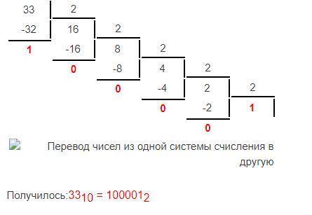 Вопрос 8) Перевести в ДВОИЧНУЮ систему счисления ​