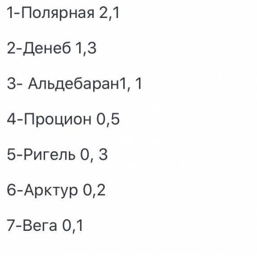 Расположите звёзды в порядке возрастания их блеска. Пронумеруйте (1-7).