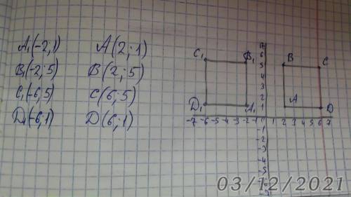 На координатной плоскости постройте точки квадрат abcd с вершинами в точках: A(2;1); b(2;5);c(6;5);д