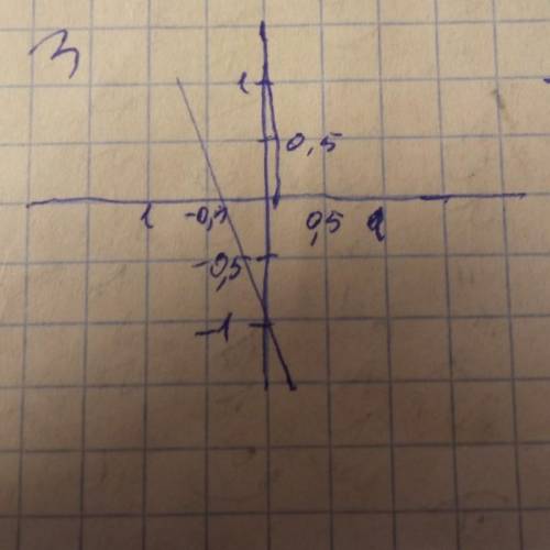 Тема функции табличный. 1) y=x-4 ; 2) y=2x ; 3) y=-3x-1 ; 4) y=-7x ; 5) y=-3 ; 6) y=5 .