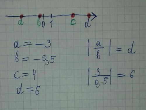 Дана прямая, на ней отмечено несколько точек. аbo1сГде будет располагаться точка d при условии, что-