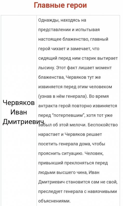 Дайте характеристику героям рассказа А.П.Чехова «Смерть чиновника», определите при этом значимость ф