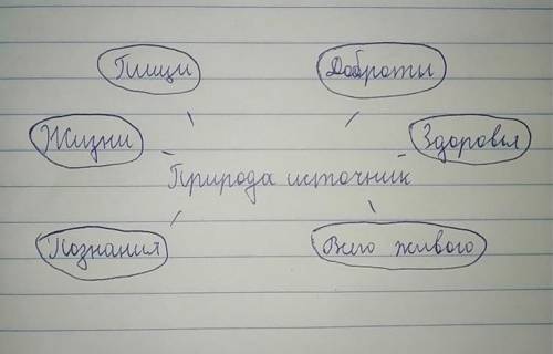 Задание 1 «Сила природы велика», — говорил Марк Цицерон,древнеримский политик, философ и оратор. Дей