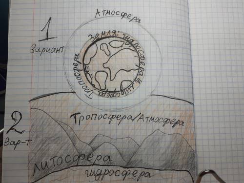 по Географии сделать ДЗ вопрос √4 .П 46 Биосфера - Земная оболочка .Вопрос :- Нарисуйте схему Грани