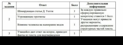 1)прочитайте текст, выполните задания и ответьте на вопросы. 2) определите количество микротем в тек