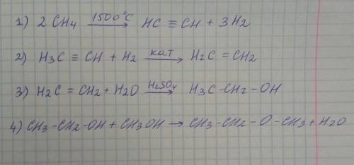 Напишите уравнения химических реакций, с которых можно осуществить следующие превращения: Пропан —&g
