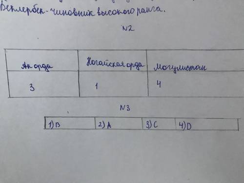 Определите какие рода составляли основу предложенных государств. ответы занесите в таблицу цифрами.