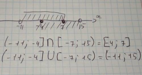 Изобразите на числовой прямой и запишите пересечение числовых промежутков: ( - 11:7] и ​