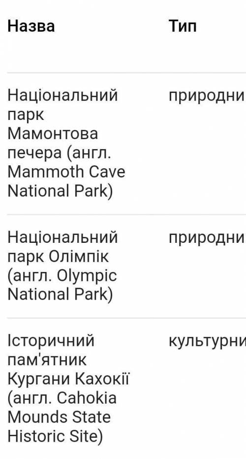 Один з об'єктів світової спадщини юнеско північної америки ) ​