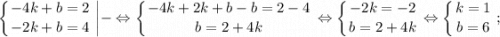 $ \displaystyle \left \{ {{-4k+b=2} \atop {-2k+b=4}} \right. \bigg | - \Leftrightarrow \left \{ {{-4k+2k+b-b=2-4} \atop {b=2+4k}} \right. \Leftrightarrow \left \{ {{-2k=-2} \atop {b=2+4k}} \right. \Leftrightarrow \left \{ {{k=1} \atop {b=6}} \right. ; $