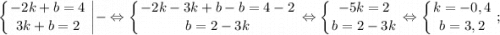 $ \displaystyle \left \{ {{-2k+b=4} \atop {3k+b=2}} \right. \bigg |- \Leftrightarrow \left \{ {{-2k-3k+b-b=4-2} \atop {b=2-3k}} \right. \Leftrightarrow \left \{ {{-5k=2} \atop {b=2-3k}} \right. \Leftrightarrow \left \{ {{k=-0,4} \atop {b=3,2}} \right. ; $