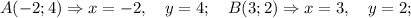 A(-2; 4) \Rightarrow x=-2, \quad y=4; \quad B(3; 2) \Rightarrow x=3, \quad y=2;