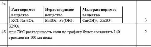 Соч по химии 8 класс за 3 четверть ​