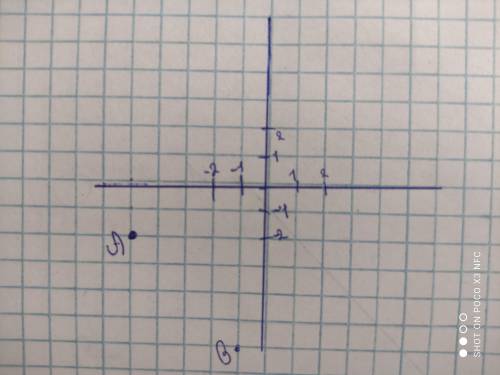 На координатной плоскости постройте прямую AB если координаты А (-5, - 2) координаты B (-1, - 6)​