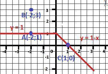 ответьте, соответствует ли точка а(2;1) графику функции f(x)=(x - 2) 2+1 обоснуйте.