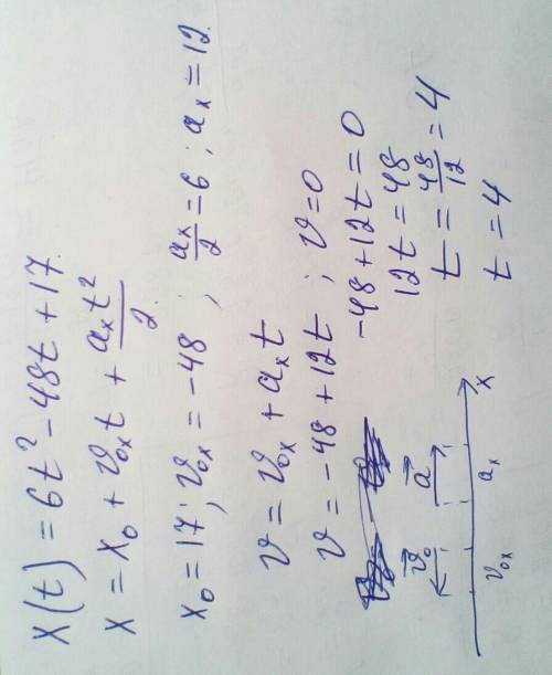 Материальная точка движется прямолинейно по закону x(t)=6t^2-48t+17 в какой момент времени точка ост