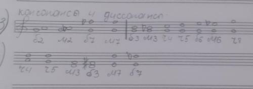 3. Построить от ноты соль все диссонансы и консонансы 4. Построить от ноты ре ч4 , ч5 вниз , м3 , б3