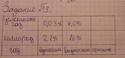 3. Определил процентное содержание газов в воздухе при вдохе и выдохе (кислород, углекислый газ, азо