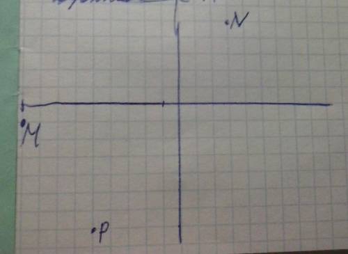 Отметьте на координатной плоскости точки : M(-9;-1) N (3;5) K (1;7) и ​