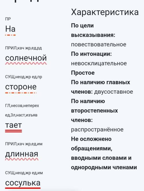 Синтаксический разбор предложения : На солнечной стороне тает длинная сосулька