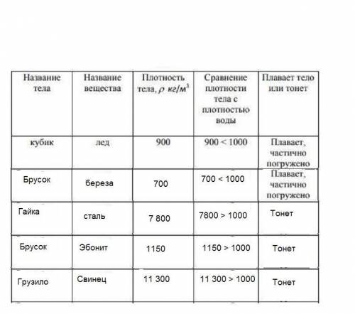 с лабораторной работай