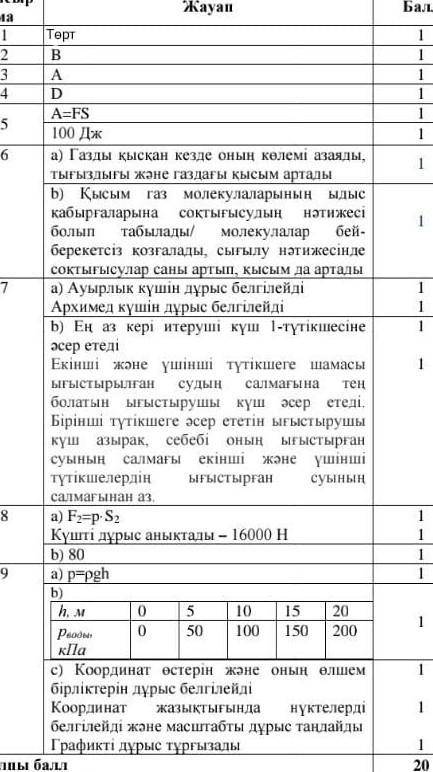 7 клас 3 тоқсан бойынша жиынтық бағалау Физика