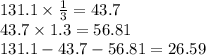 131.1 \times \frac{1}{3} =43.7 \\ 43.7 \times 1.3 = 56.81 \\ 131.1 - 43.7 - 56.81 = 26.59