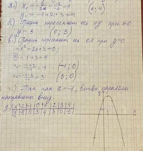 . Функция задана уравнением  y=-x^2+2x+3 а)  Определите координаты вершины параболы.                