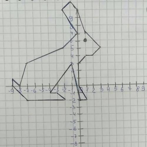 Нарисуйте рисунок животного на координатной прямой и отметьте координаты ​