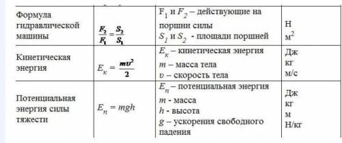 ,как решать задачи по физике,напишите все формулы для задач​ (7 класс)