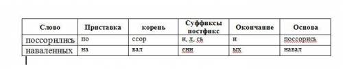 Дам 23б Выполни морфемный разбор слов. Запиши в таблицу каждую морфему: