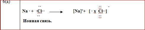 Представьте схему образования связи между атомами с диаграммы «точек и крестов» молекулы хлорида нат