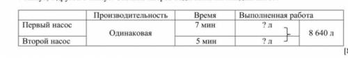 5. Реши задачу Два одинаковых насоса выкачали из водохранилища 8640 л. воды. Один из них работал 7 м