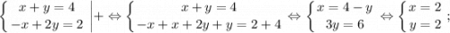 $ \displaystyle \left \{ {{x+y=4} \atop {-x+2y=2}} \right. \bigg | + \Leftrightarrow \left \{ {{x+y=4} \atop {-x+x+2y+y=2+4}} \right. \Leftrightarrow \left \{ {{x=4-y} \atop {3y=6}} \right. \Leftrightarrow \left \{ {{x=2} \atop {y=2}} \right. ; $