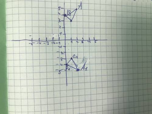 На координатной плоскости постройте треугольник по точкам A(2;5),B(0;4),C(1;3). Постройте симметричн