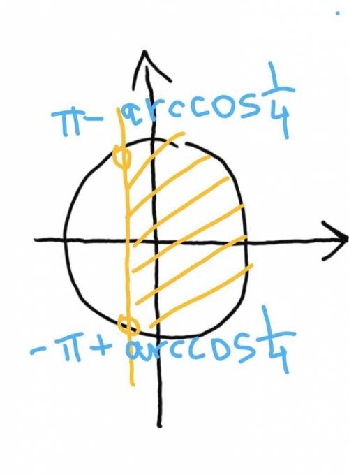 Решите неравенство cos t > -1/4​