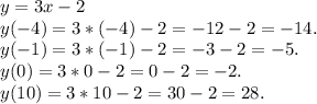 y=3x-2\\y(-4)=3*(-4)-2=-12-2=-14.\\y(-1)=3*(-1)-2=-3-2=-5.\\y(0)=3*0-2=0-2=-2.\\y(10)=3*10-2=30-2=28.