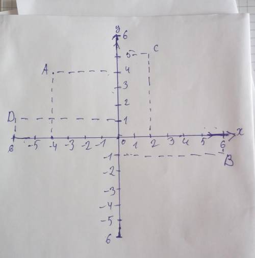 7. В координатной плоскости отметьте точки А(-4; 4), В(6; -1), С(2; 5) и D(-6; 1).а) Постройте пряму