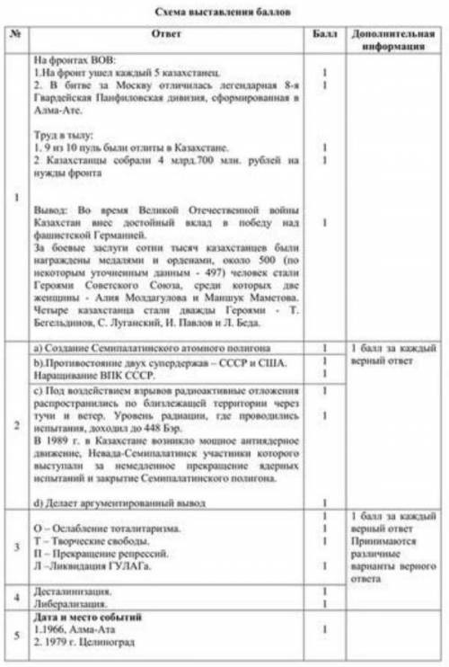 [2] 5. Проанализируйте проявления народного недовольства в годы «застоя» (1965-1985годы) и сделайте