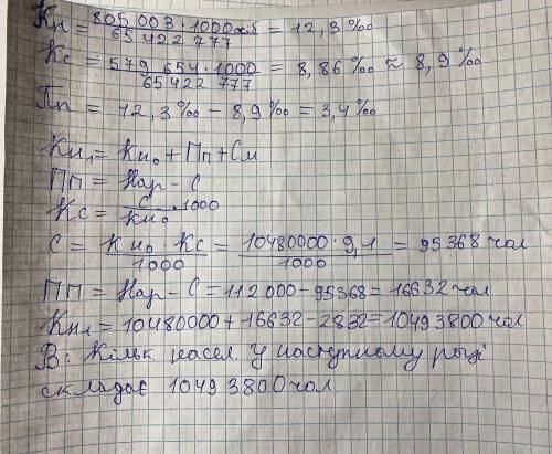 за даними департаменту з економічних і соціальних питань оон у Франції у 2018 році народилося 805003