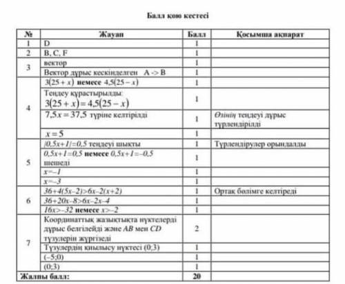 Задание 6 класса ответьте Которое 2