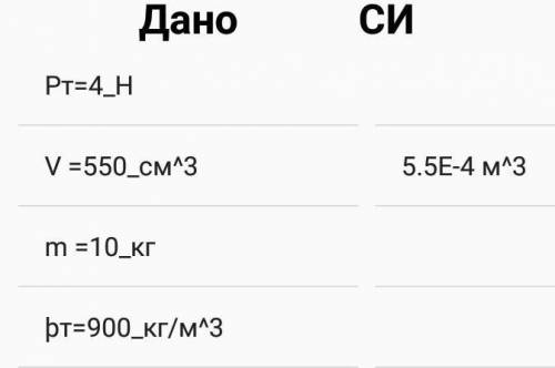 У МЕНЯ СОЧ Тело весом 4 Н и объемом 550 см3 поместили в бак с маслом. Чему равна возникающая сила Ар