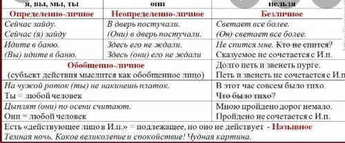 Найдите односоставные глагольные предложения, определите их тип. 1) Да как же ему не быть бедноватым