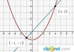 Вычислите площадь фигуры, ограниченной линиями y=1/3x^2-4/3?,y=x (/-дробь,^-степень)