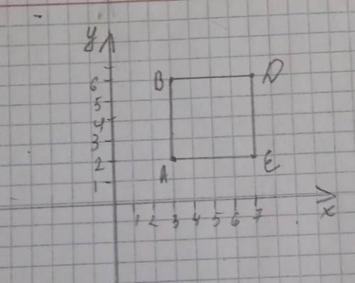 А)построй на координатной сетки квадрат, если известны координаты его вершин А(3;2) В (3;6) D (7;6)