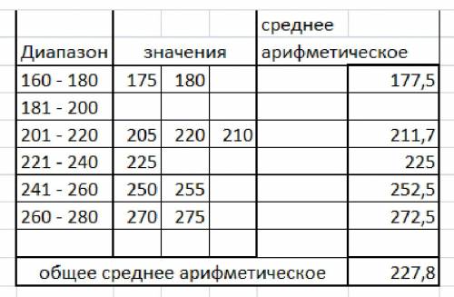 На зачетном уроке по бегу 100м мальчики 8 класса показали следующие результаты Составьте интервальну